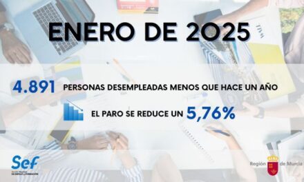 La Región suma 1.118 parados más en enero, pero mantiene la tendencia anual a la baja