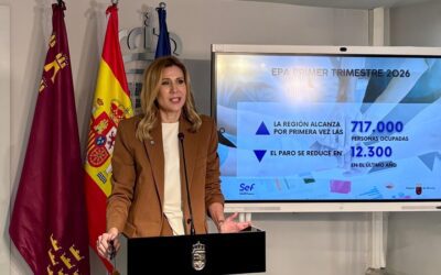 La Región de Murcia alcanza los 717.000 ocupados por primera vez en su historia